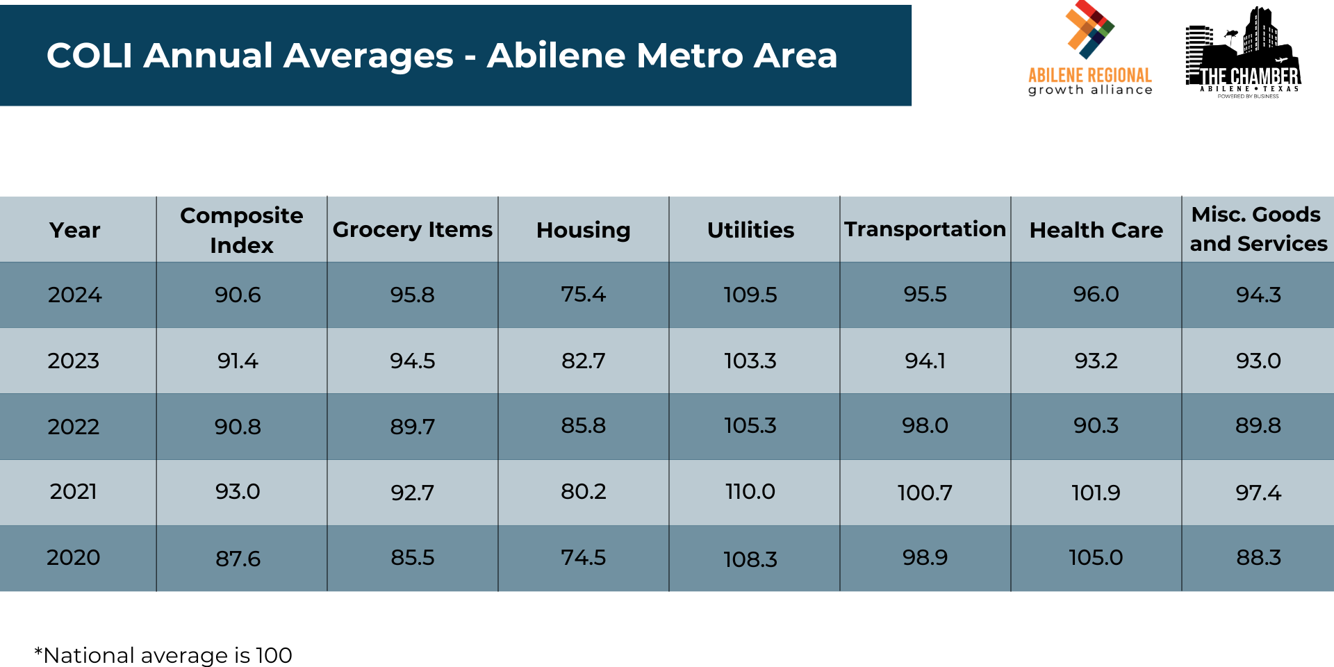 coli-annual-averages---abilene-metro-area.png